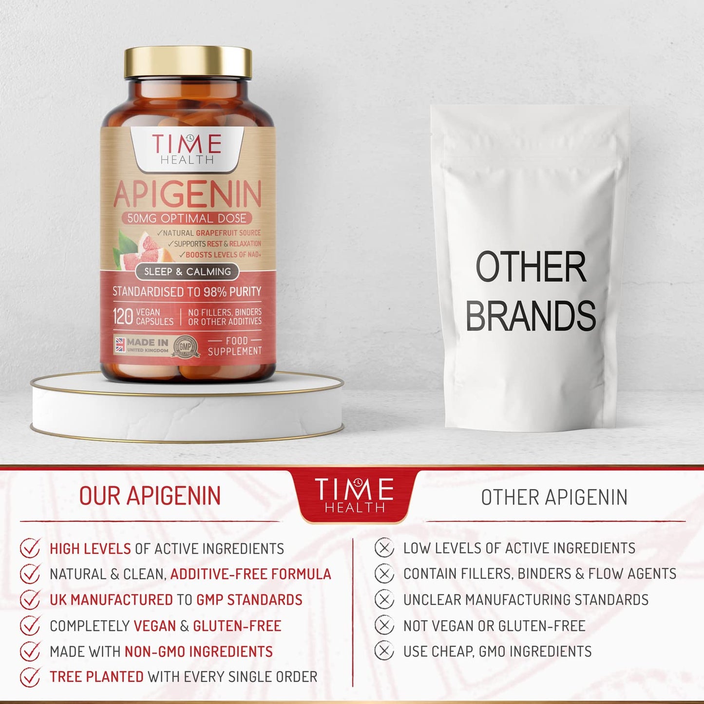 Time Health Apigenin - 50mg x 120 Capsules - 98%+ Purity - Optimal Dose for Sleep & Relaxation Support - NAD+ Booster - Grapefruit Source - UK Made - GMP Standards - Zero Additives (120 Count (Pack of 1))