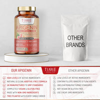 Time Health Apigenin - 50mg x 120 Capsules - 98%+ Purity - Optimal Dose for Sleep & Relaxation Support - NAD+ Booster - Grapefruit Source - UK Made - GMP Standards - Zero Additives (120 Count (Pack of 1))