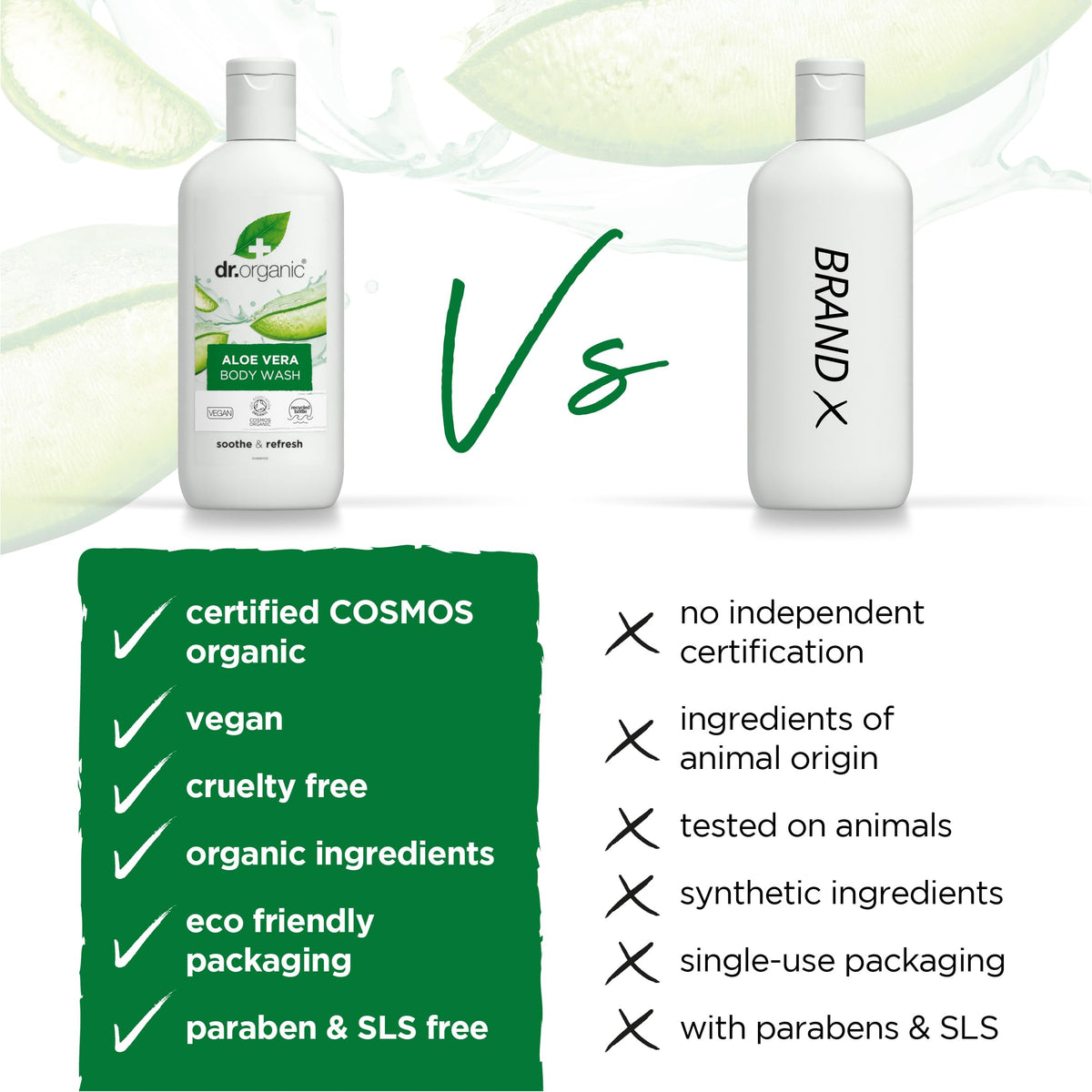 DR ORGANIC Dr Organic, Organic Aloe Vera Body Wash , Natural , Vegan , Cruelty Free , Paraben & SLS Free , Eco Friendly Recyclable Packaging, For Women & Men, Palm Oil Free, 250ml