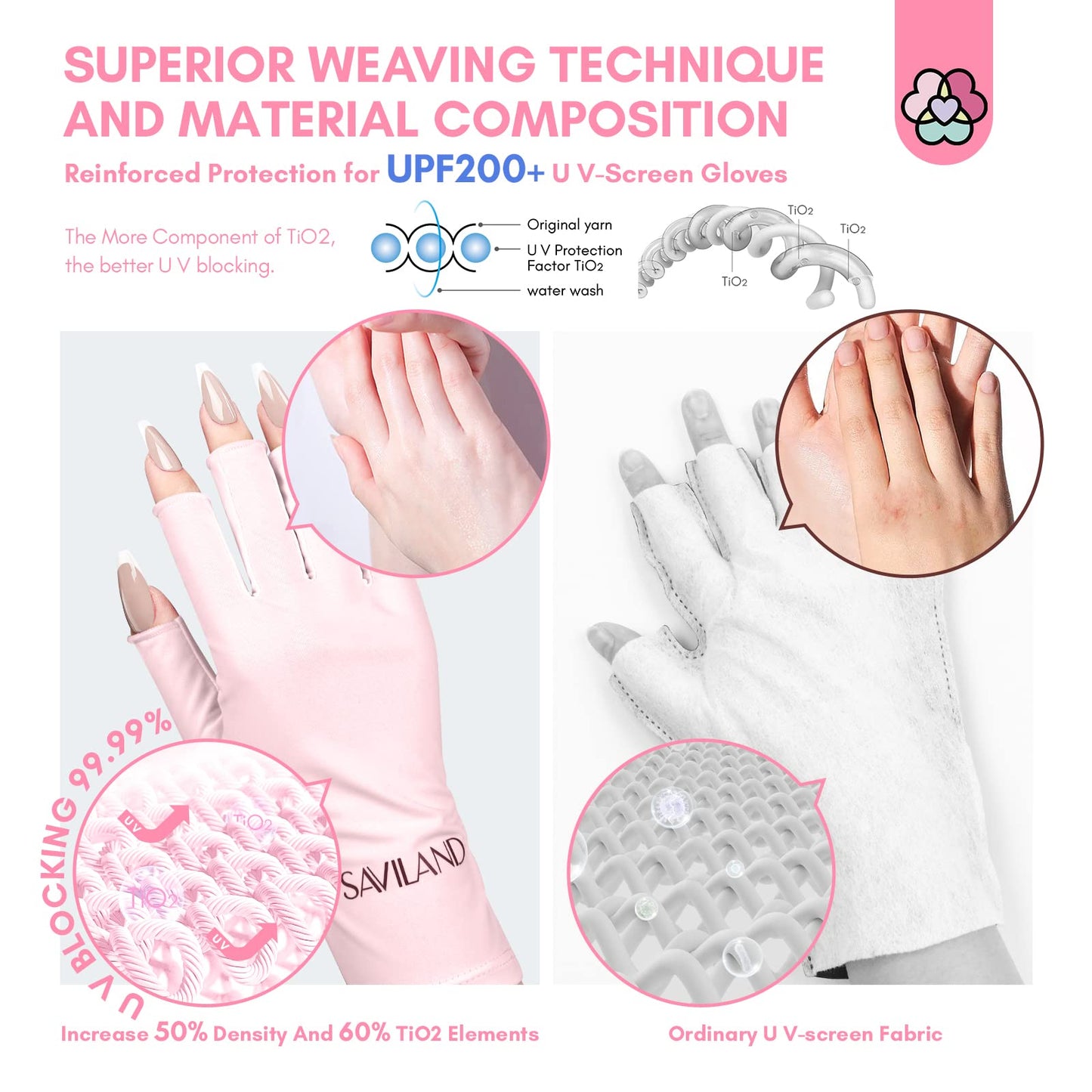 Saviland U V Gloves for Gel Nails - UPF200+ Professional U V Protection Gloves for Manicures,Anti UVA & UVB 999+ U V Nail Gloves for Gel Nail Lamp Skin Care Fingerless Gloves Protect Hands(Light Pink)