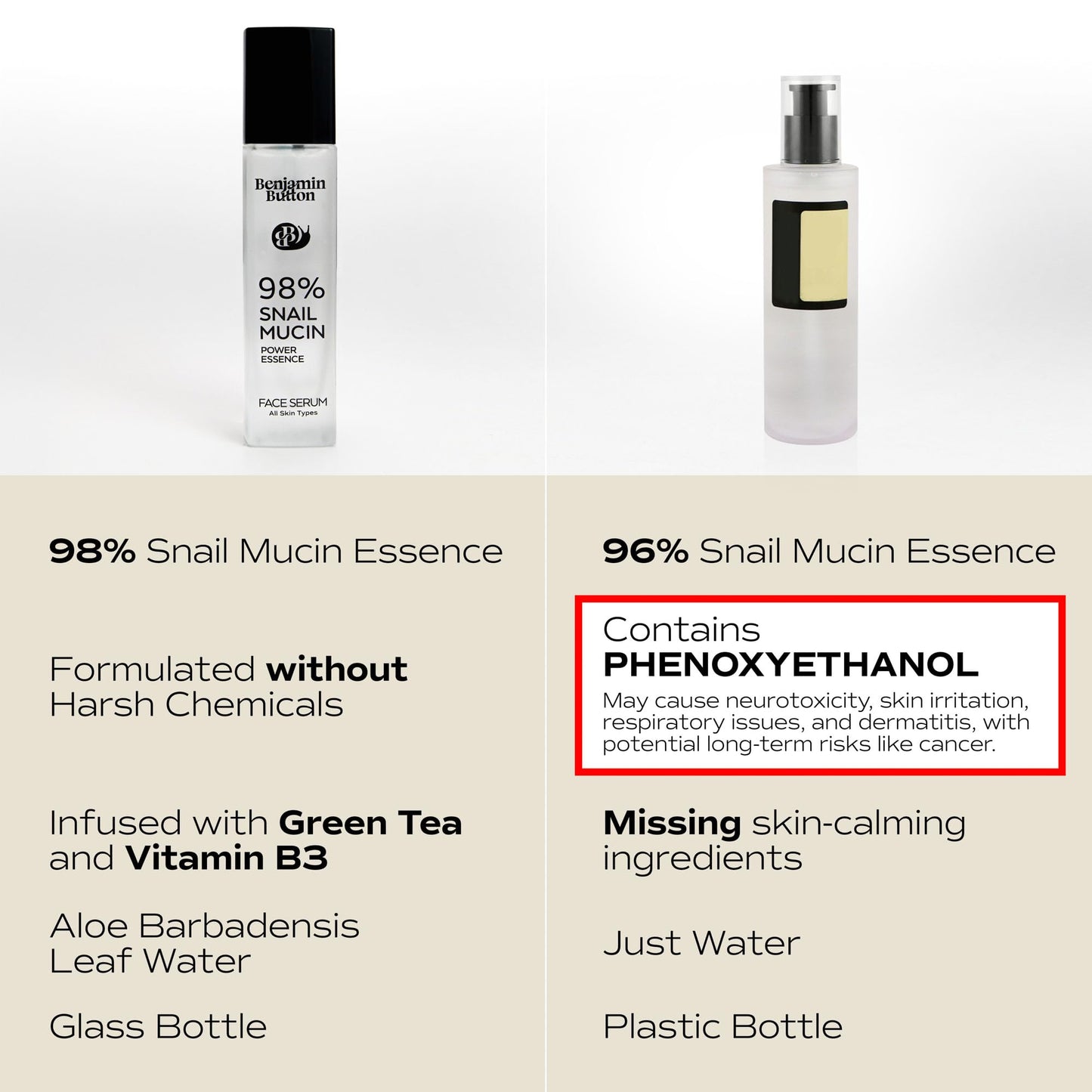 Benjamin Button 98% Snail Mucin Serum - Hydrating, Anti-Aging, & Brightening with Hyaluronic Acid, Niacinamide, Green Tea, Aloe Vera | Ideal for Sensitive Skin & All Skin Types