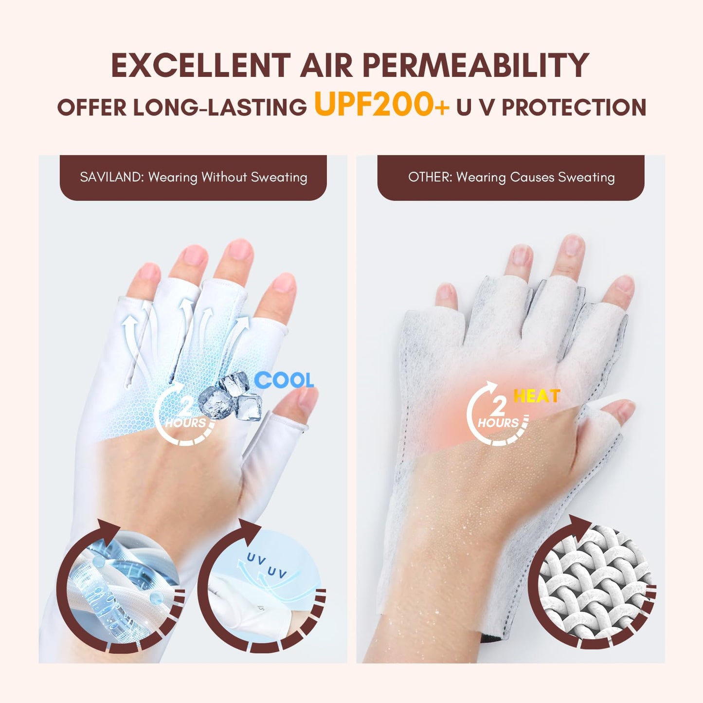 Saviland UV Gloves for Gel Nails - UPF200+ Professional UV Protection Gloves for gel Manicures, Anti UVA & UVB 999+ UV Nail Gloves for gel Nail Lamp Skin Care Fingerless Gloves Protect Hands (White)