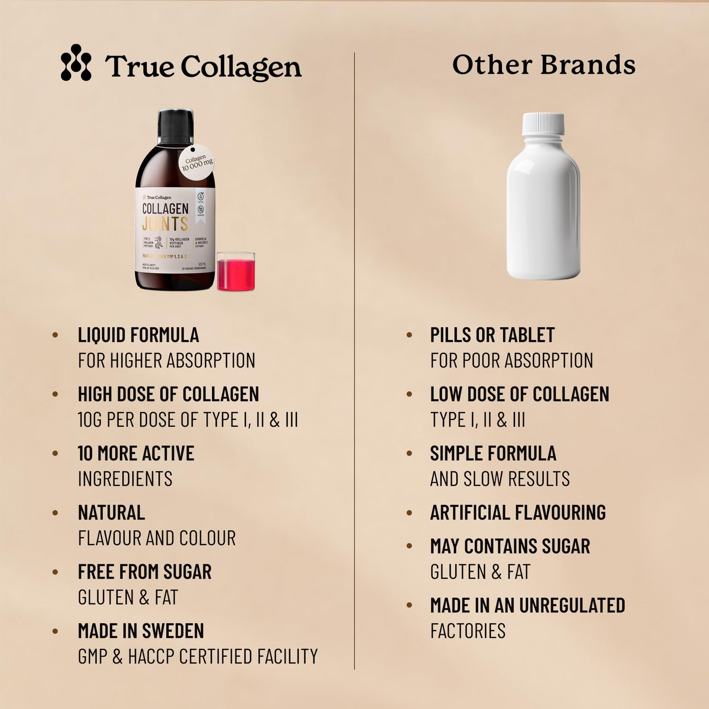 True Collagen Joints | 10,000mg Hydrolysed Collagen Liquid Supplement - 2x500ml, 40 Days | Type I, II, III, Glucosamine, MSM, Turmeric & Chondroitin for Healthy Joints, Hair, Skin & Nails | Sugar-Free