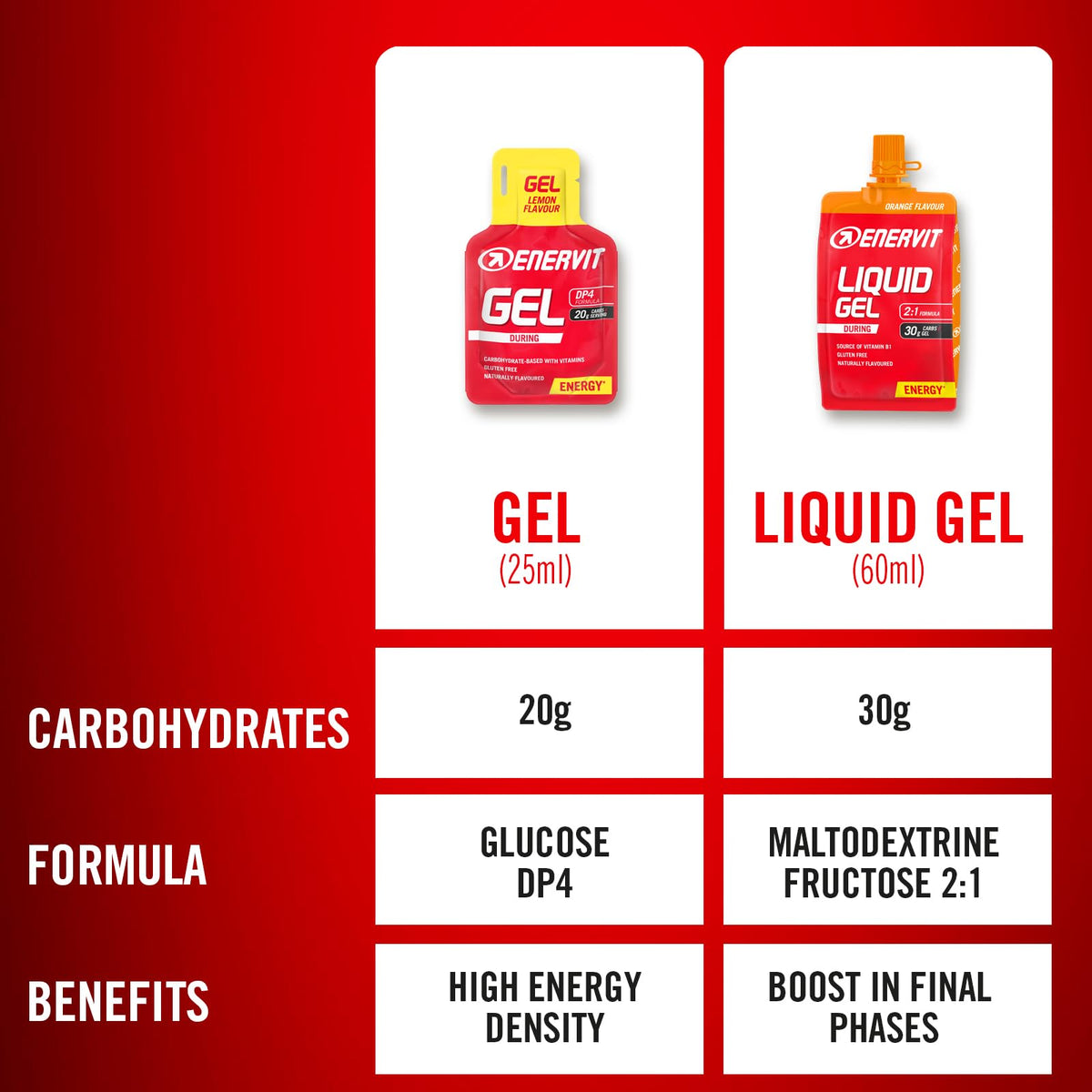 Enervit Energy Gel, 3 x 25ml, Orange