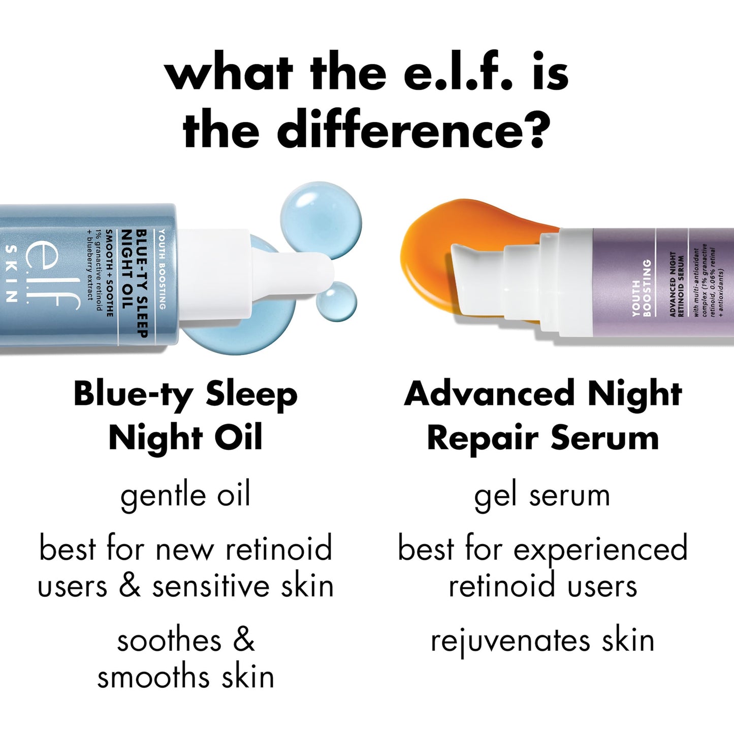 e.l.f. SKIN Youth Boosting Blue-ty Sleep Night Oil, Gentle Overnight Face Oil, Nourish Skin, Lightweight Formula, Vegan & Cruelty-Free