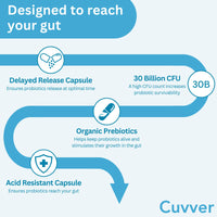 Cuvver Probiotics & Organic Prebiotics Complex - 30 Billion CFU, 1 Month Supply, 10 Live Bacterial Cultures, Gut Health Supplement - Bloating & Digestion - Made in UK, 30 Vegan Capsules