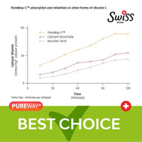 Swiss Bork SWISS BORK Natural Vitamin C Tablets (Ester C) – High Strength Vitamin C Supplement to Nourish Your Immune System, Enhance Radiant Vitality and Fight Free Radicals - 30 Effervescent Tablets (Halal)