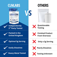 Creatine Monohydrate Powder - 300g (60 x 5g Servings) | 200 Mesh Fine Grade Powder, Pure & Mixes Easily | Includes Scoop | Unflavoured | Made in The UK By CLN Labs