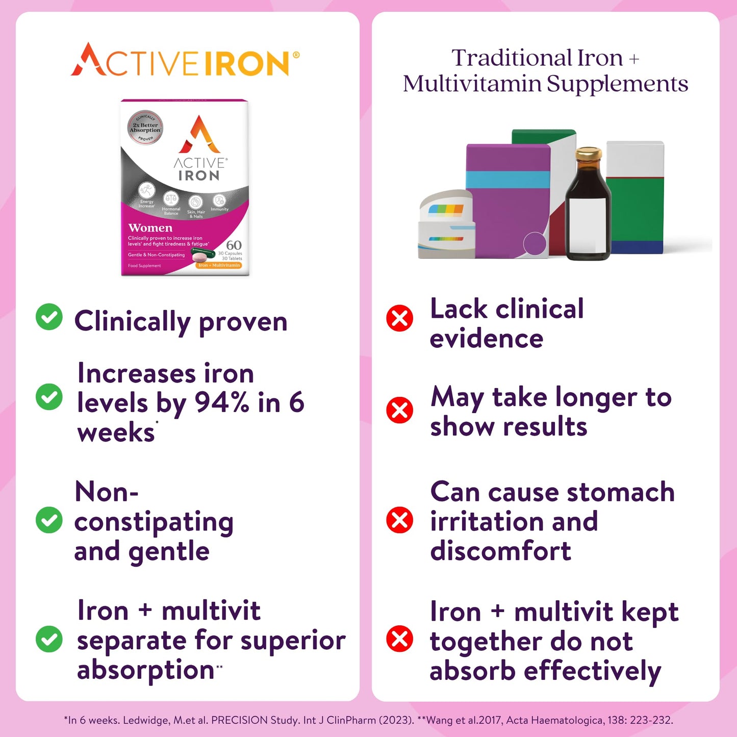 Solvotrin Active Iron Supplement 17 mg Multivitamin for Women - Clinically Proven to Increase Energy & Reduce Tiredness - Gentle, Non-Constipating Iron Women’s Multivitamin - 30 Capsules + 30 Tablets