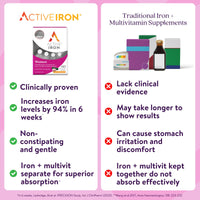 Solvotrin Active Iron Supplement 17 mg Multivitamin for Women - Clinically Proven to Increase Energy & Reduce Tiredness - Gentle, Non-Constipating Iron Women’s Multivitamin - 30 Capsules + 30 Tablets