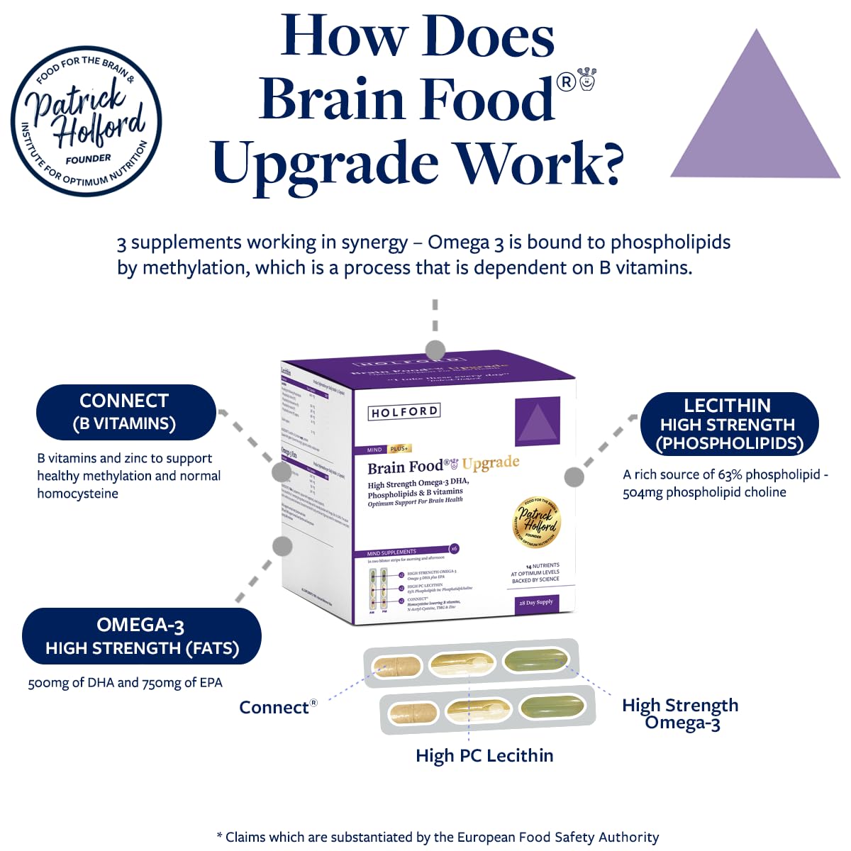 Patrick Holford PATRICK HOLFORD Brain Food Upgrade Pack/Comprehensive Daily Brain Supplement Programme in One Pack/for Age 50+ / Key B Vitamins, Omegas & Phospholipids