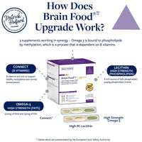 Patrick Holford PATRICK HOLFORD Brain Food Upgrade Pack/Comprehensive Daily Brain Supplement Programme in One Pack/for Age 50+ / Key B Vitamins, Omegas & Phospholipids