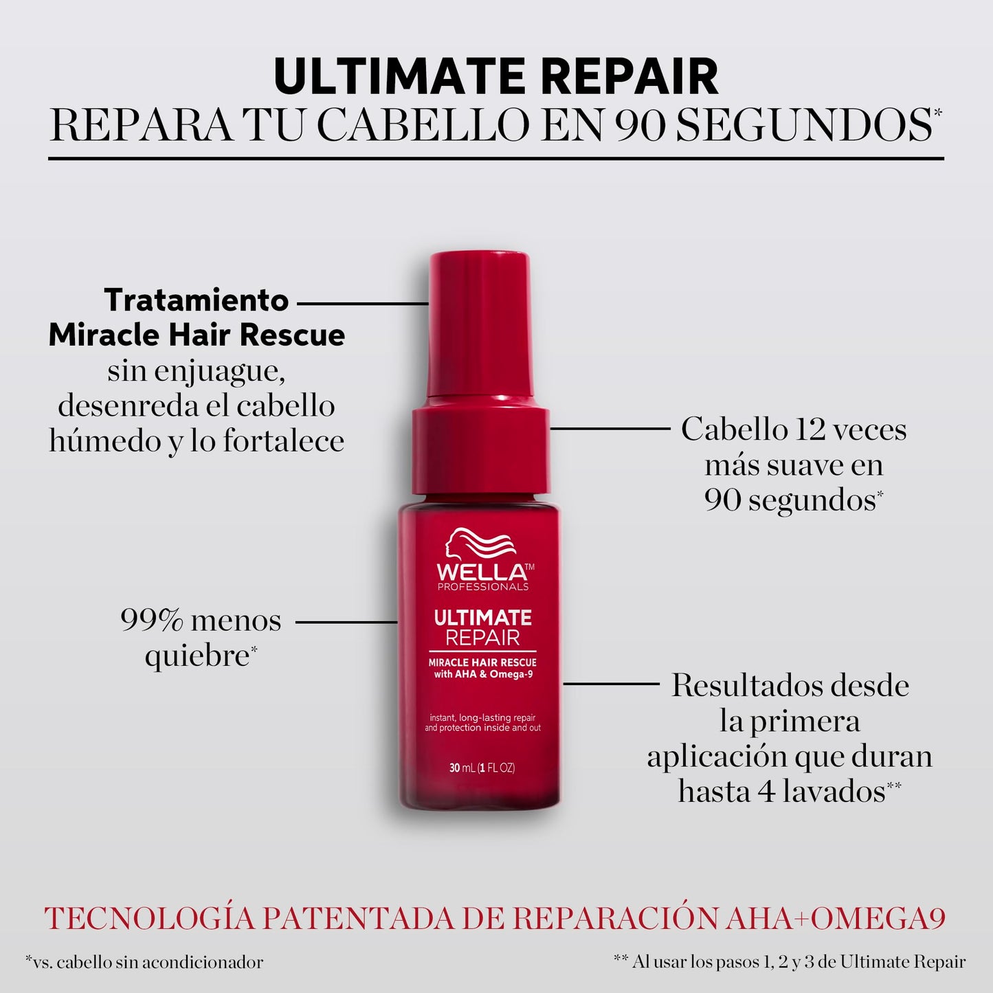 Wella Professionals Wella Ultimate Repair Miracle Hair Rescue 30ml - Trattamento Capelli Danneggiati