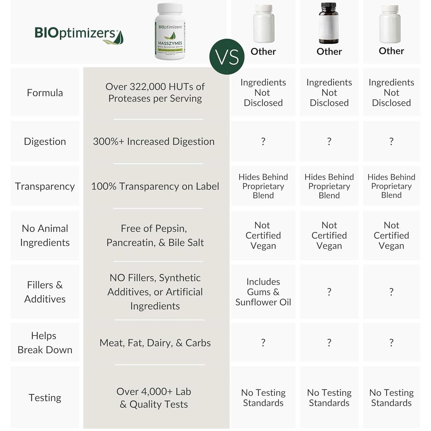 BIOptimizers BiOptimizers MassZymes | Digestive Enzyme Supplement | 120 Capsules
