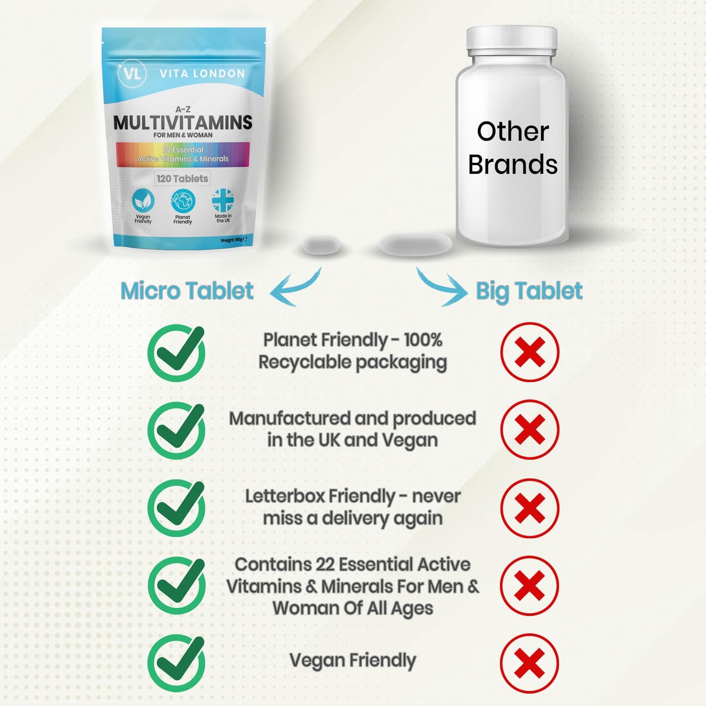 Multivitamin Tablets for Men & Women | 22 Essential Active Multi Vitamins & Minerals | 4 Month Supply (Tablet, not Powder or Capsule) | Food Supplement Made in UK, Vegan