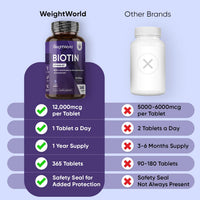 WeightWorld Biotin Tablets - 365 Vegan Tablets - 1 Year Supply - 1 Tablet per Day - 12000mcg Biotin Supplements - Travel-Friendly, Non-GMO & Magnesium Stearate-Free Vitamin B7 Supplement