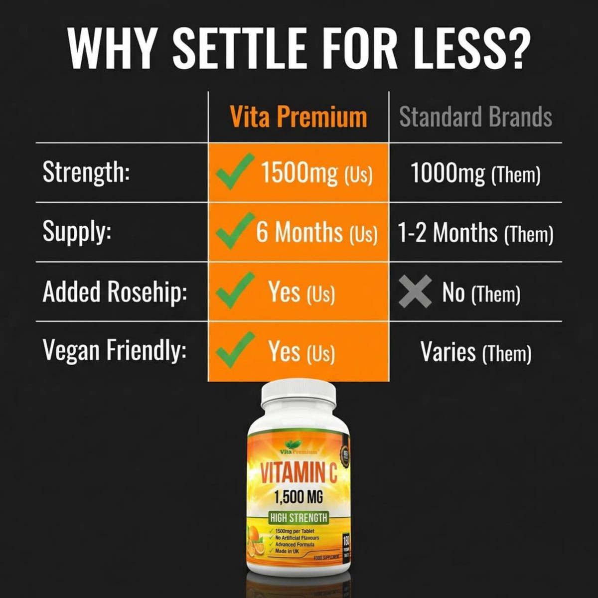 VitaPremium Vitamin C 1500mg per Tablet, High Strength 180 Vegan Tablets, Food Supplement, 6 Month Supply - Made in UK