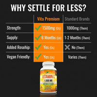 VitaPremium Vitamin C 1500mg per Tablet, High Strength 180 Vegan Tablets, Food Supplement, 6 Month Supply - Made in UK
