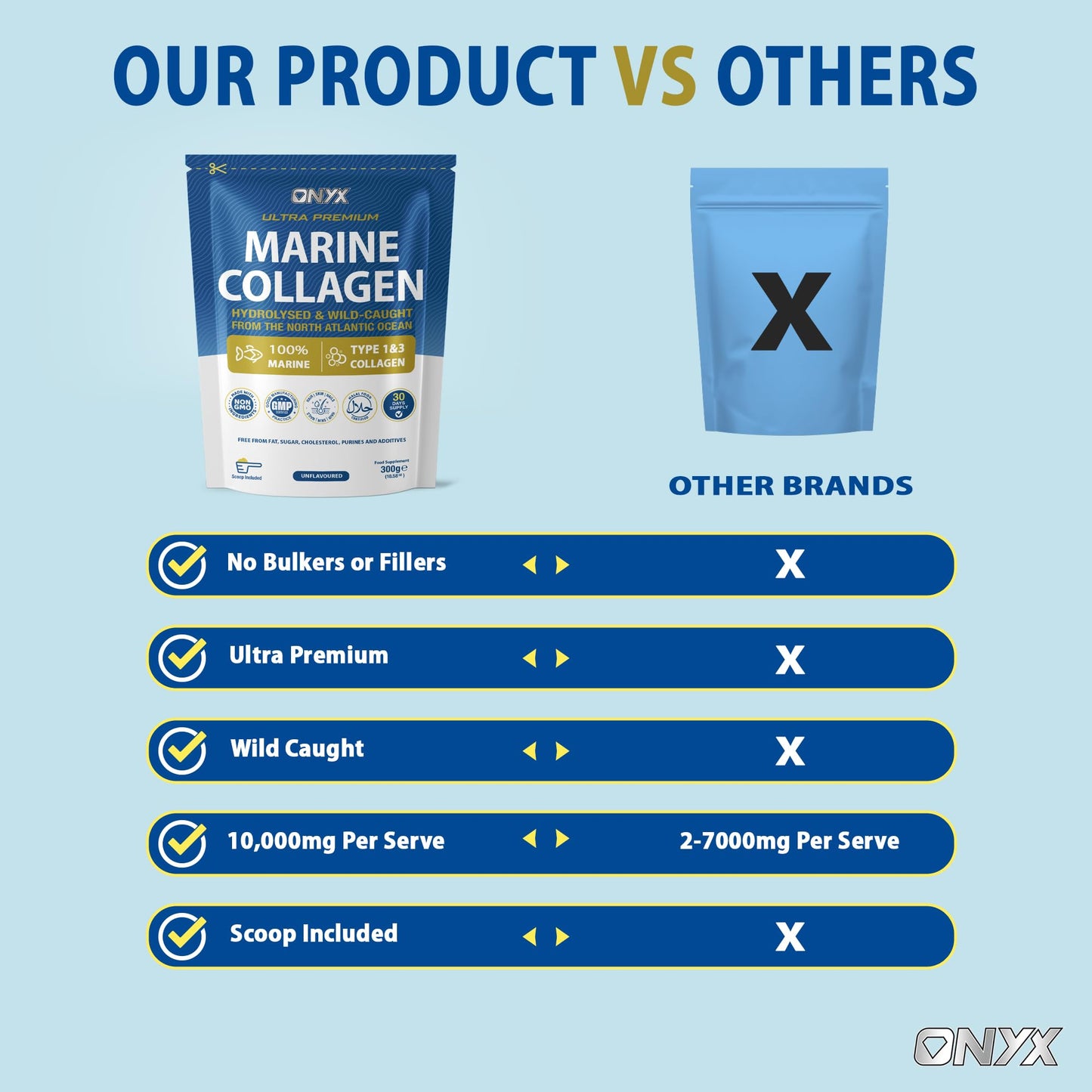 Onyx Marine Collagen Powder 10000mg (Type I & III) | Wild-Caught Arctic Cod | Collagen Supplements for Women & Men | Skin, Hair, Muscles, Joints, Bones (300 Grams [30 Servings])