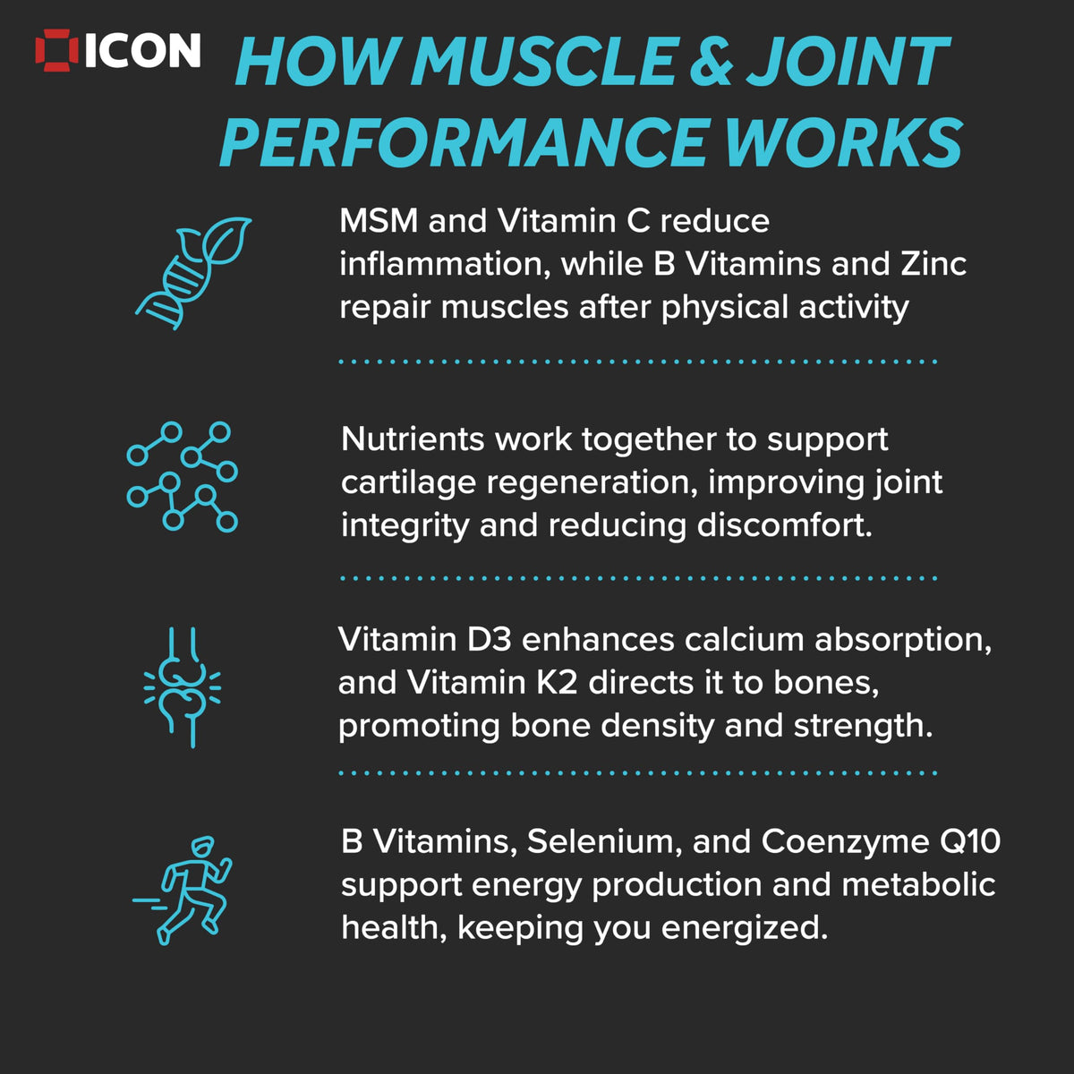 ICON Nutrition Muscle & Joint Performance Powder - Unflavoured, Mix with Your Favourite Drink, Supports Joint Health, Muscle Recovery & Bone Strength – 30 Servings, 360g