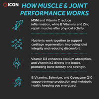 ICON Nutrition Muscle & Joint Performance Powder - Unflavoured, Mix with Your Favourite Drink, Supports Joint Health, Muscle Recovery & Bone Strength – 30 Servings, 360g