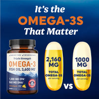 MAV NUTRITION Triple Strength Omega 3 Fish Oil 3600 mg | EPA & DHA | Over 2100mg Omega-3 Fatty Acids | 1300mg EPA + 860mg DHA | Best Essential Fatty Acids | Premium Wild Caught & Burpless Fish Oil | 120 Ct
