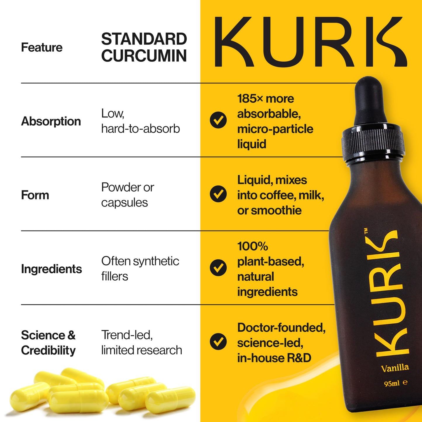 Kurk KURK Essential Liquid Turmeric Supplement, Turmeric Curcumin Drops, Oil for Advanced Everyday Wellness, Focus & Energy, 185x More Absorbable Than Powders, Plant-Based (Vanilla) (95ml)