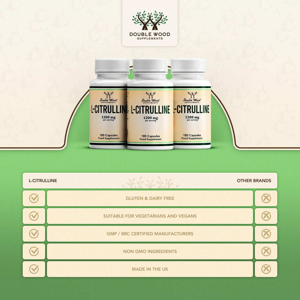 Double Wood Supplements Double Wood L Citrulline | 180 L-Citrulline Capsules - 1200mg L Citrulline per Serving | 90 Servings | Nitric Oxide Supplement | Promotes Cardiovascular and Muscle Health | Non-GMO | UK Manufactured