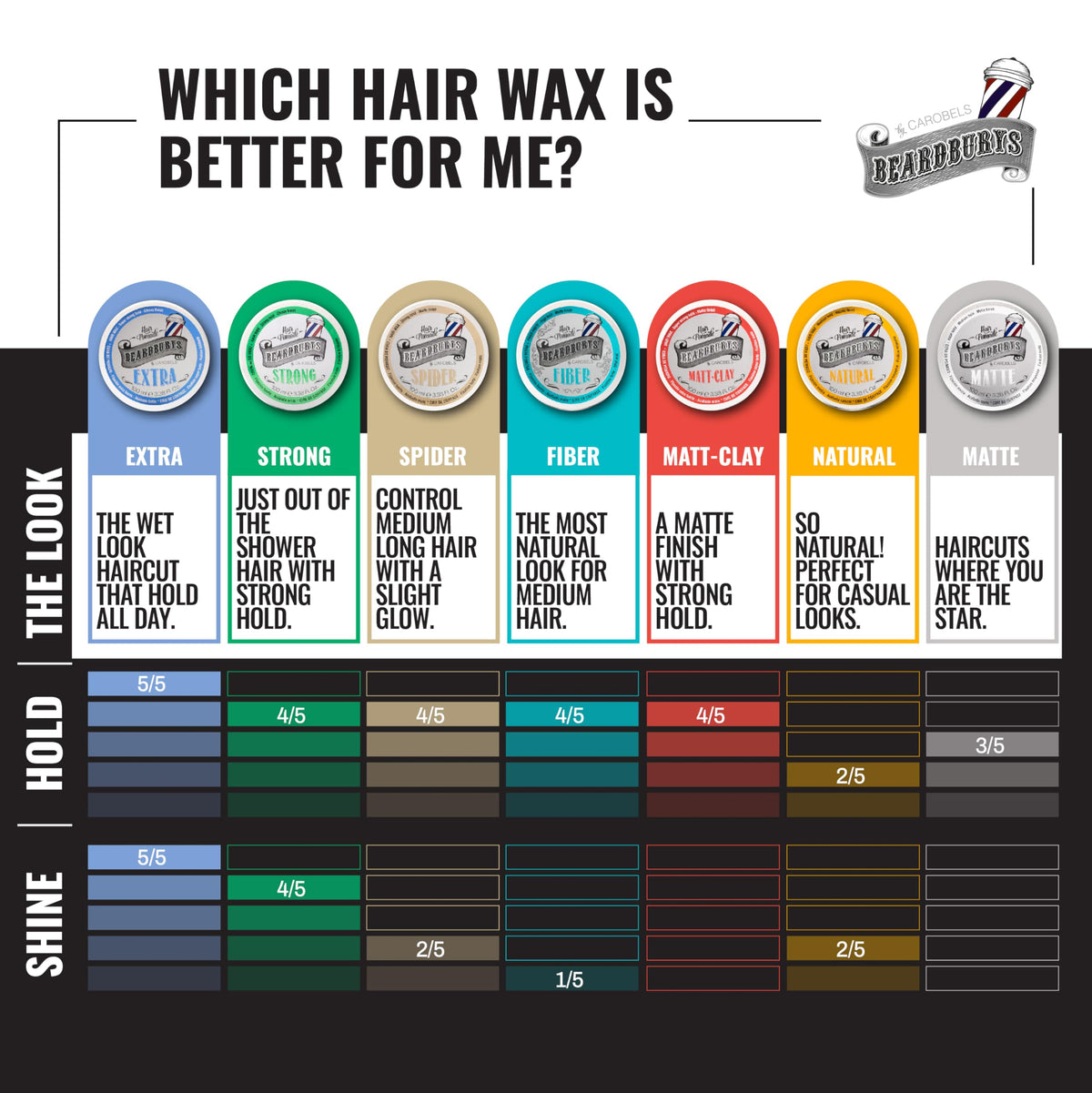 BY CAROBELS BEARDBURYS BEARDBURYS Waxing: Wax 200 ml