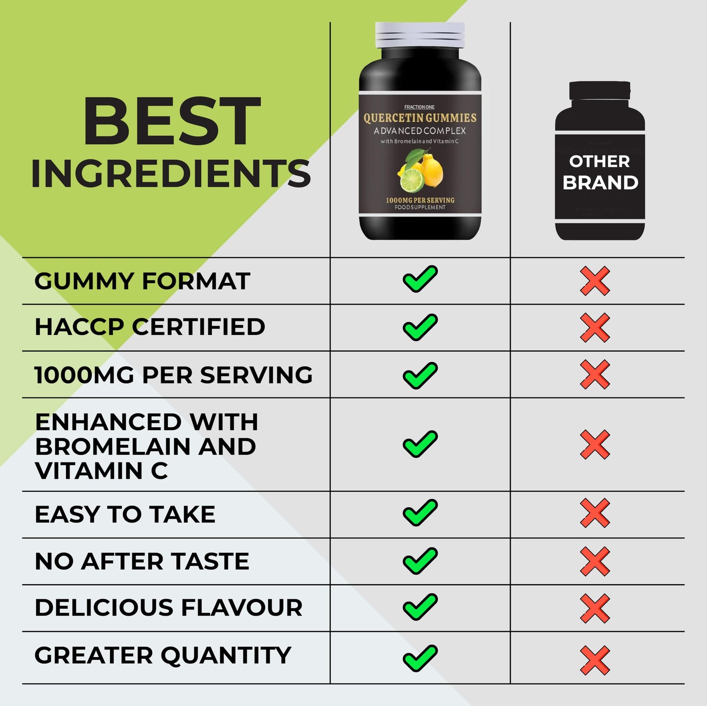 Fraction One Quercetin Gummies Enhanced with Bromelain, Vitamin C - Quercetin 1000mg - 120 Gummies - 60 Servings - Quercetin Complex - Quercetin Supplement -Antioxidant Supplement for Immune Support