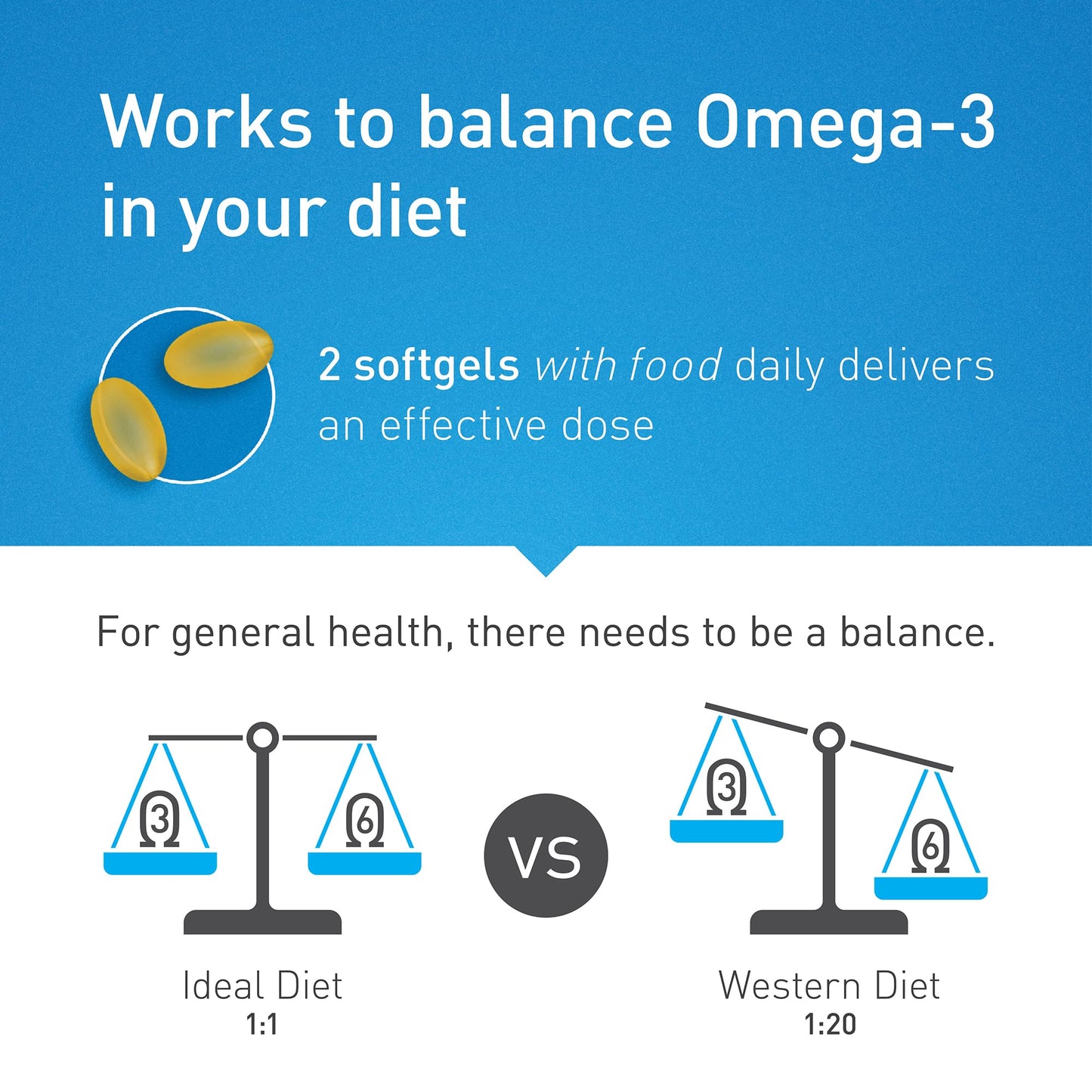 Actase OmegaEye Daily (Formerly Optase Omega Vision) - High DHA Omega-3 Eye Care Supplement to Help Maintain Healthy Vision - 60 Softgels