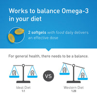 Actase OmegaEye Daily (Formerly Optase Omega Vision) - High DHA Omega-3 Eye Care Supplement to Help Maintain Healthy Vision - 60 Softgels