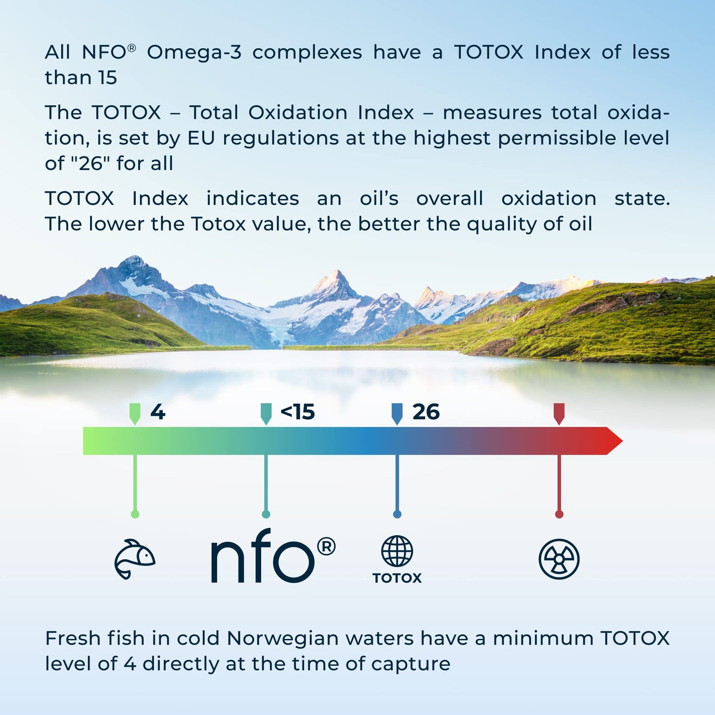 NFO Omega 3 6 9 Salmon Oil [120 Capsules] Made in Norway High-dose Salmon Oil with high DPA, EPA, DHA Concentration in The Form of triglycerides A Natural Complex with Fish Oil from Fresh Wild Fish