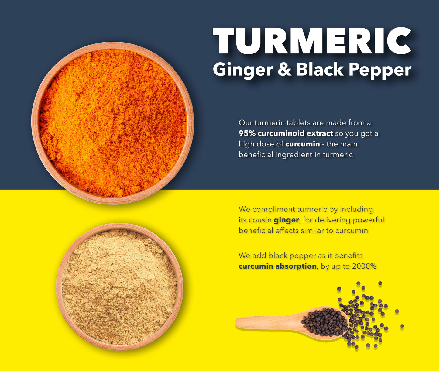 Turmeric, Ginger & Black Pepper 4000 mg Tablets (per Serving), High Strength Curcumin Supplements, Vegan and Gluten Free, UK Made, 120 Count