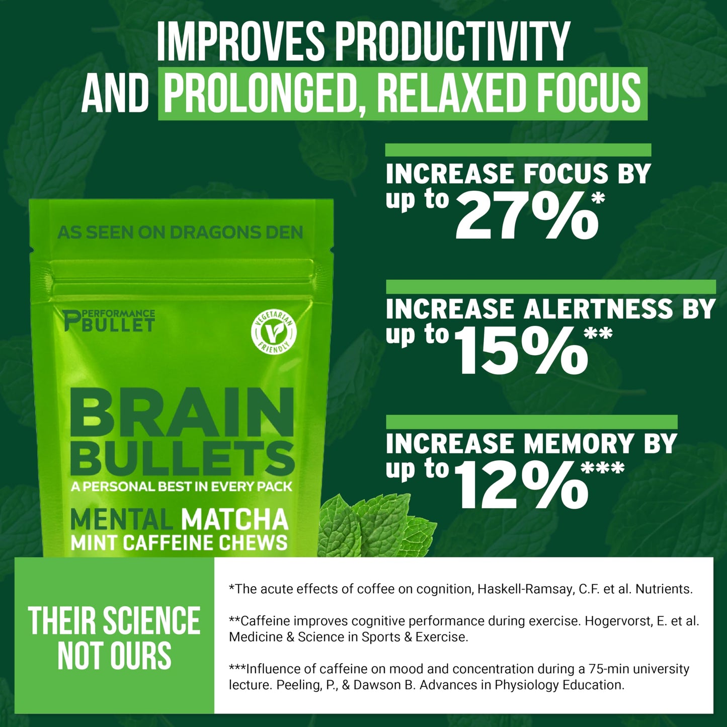 Caffeine Bullet 80mg Caffeine & 160mg L-Theanine Chews | Mint Matcha | 40 Servings