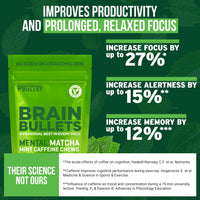 Caffeine Bullet 80mg Caffeine & 160mg L-Theanine Chews | Mint Matcha | 40 Servings