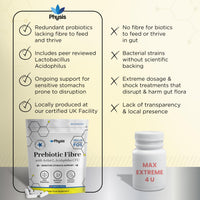 Physis Prebiotics with Probiotics | FOS Fibre Supplement | Gut Health Fiber & Digestion | Diarrhoea & Constipation Relief | 60 Vegan Capsules | 2 Month Supply | Lactobacillus Acidophilus