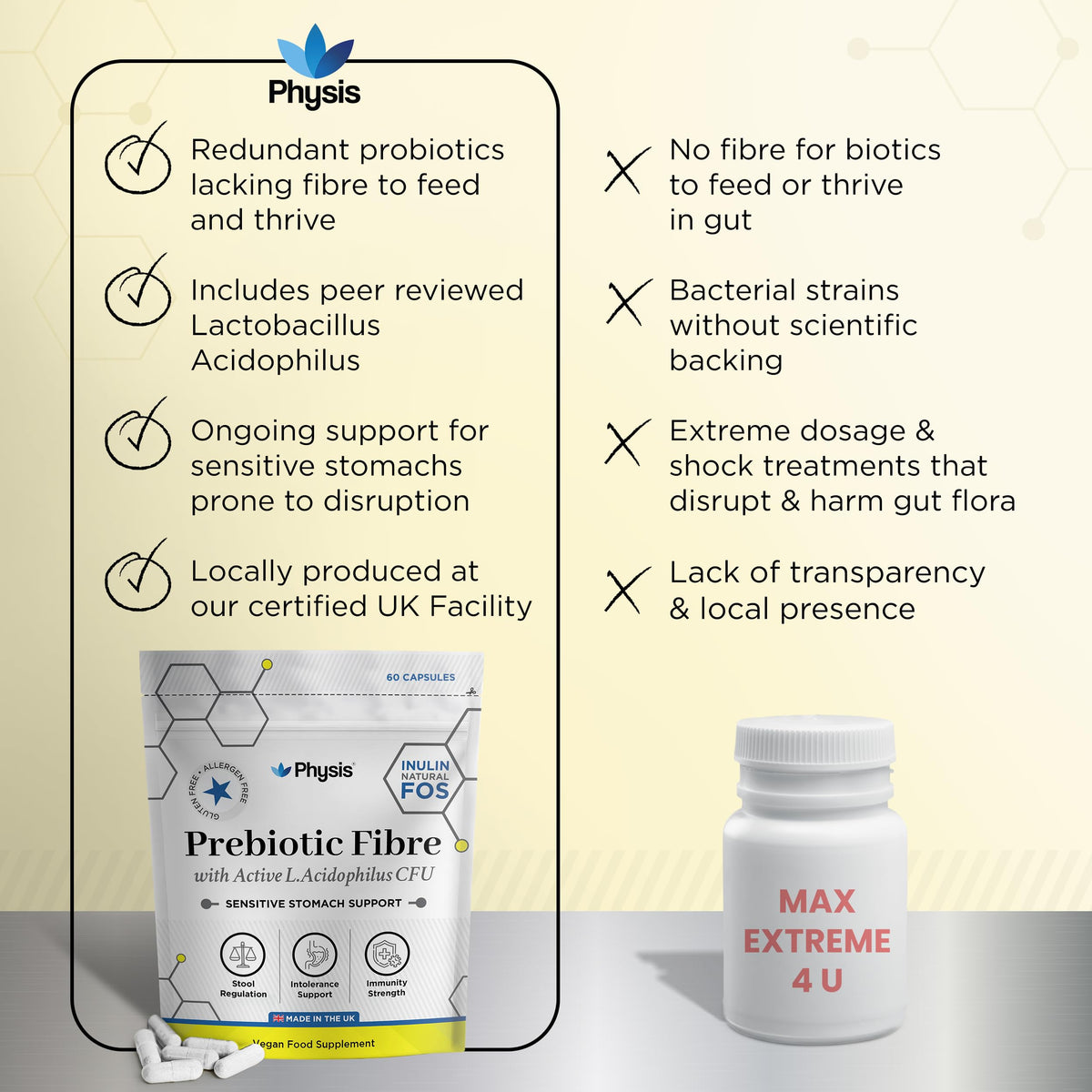 Physis Prebiotics with Probiotics | FOS Fibre Supplement | Gut Health Fiber & Digestion | Diarrhoea & Constipation Relief | 60 Vegan Capsules | 2 Month Supply | Lactobacillus Acidophilus