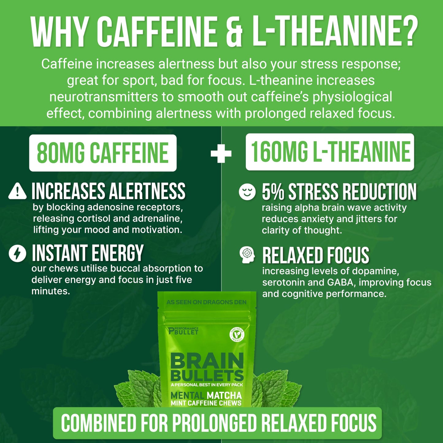 Caffeine Bullet 80mg Caffeine & 160mg L-Theanine Chews | Mint Matcha | 40 Servings