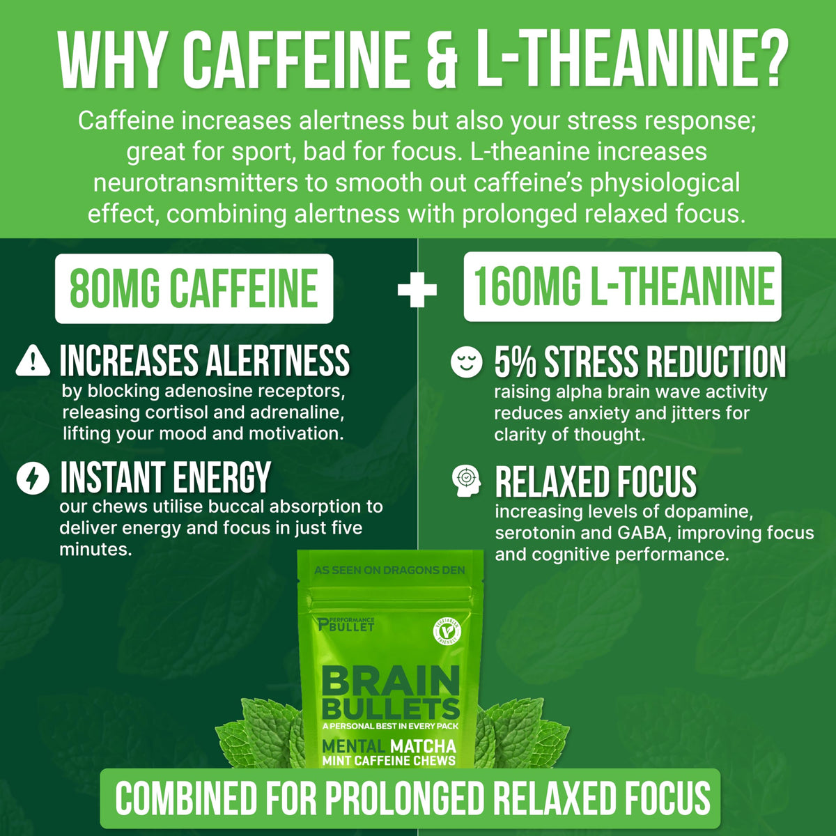 Caffeine Bullet 80mg Caffeine & 160mg L-Theanine Chews | Mint Matcha | 40 Servings