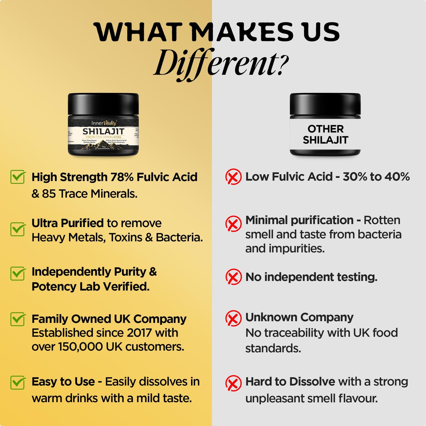 Inner Vitality Himalayan Shilajit Resin Gold Standard 78% Fulvic - 30g Natural Energy, Immunity & Mineral Supplement for Daily Wellness Support- Pure Authentic & Third-Party Tested