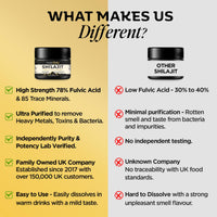 Inner Vitality Himalayan Shilajit Resin Gold Standard 78% Fulvic - 30g Natural Energy, Immunity & Mineral Supplement for Daily Wellness Support- Pure Authentic & Third-Party Tested