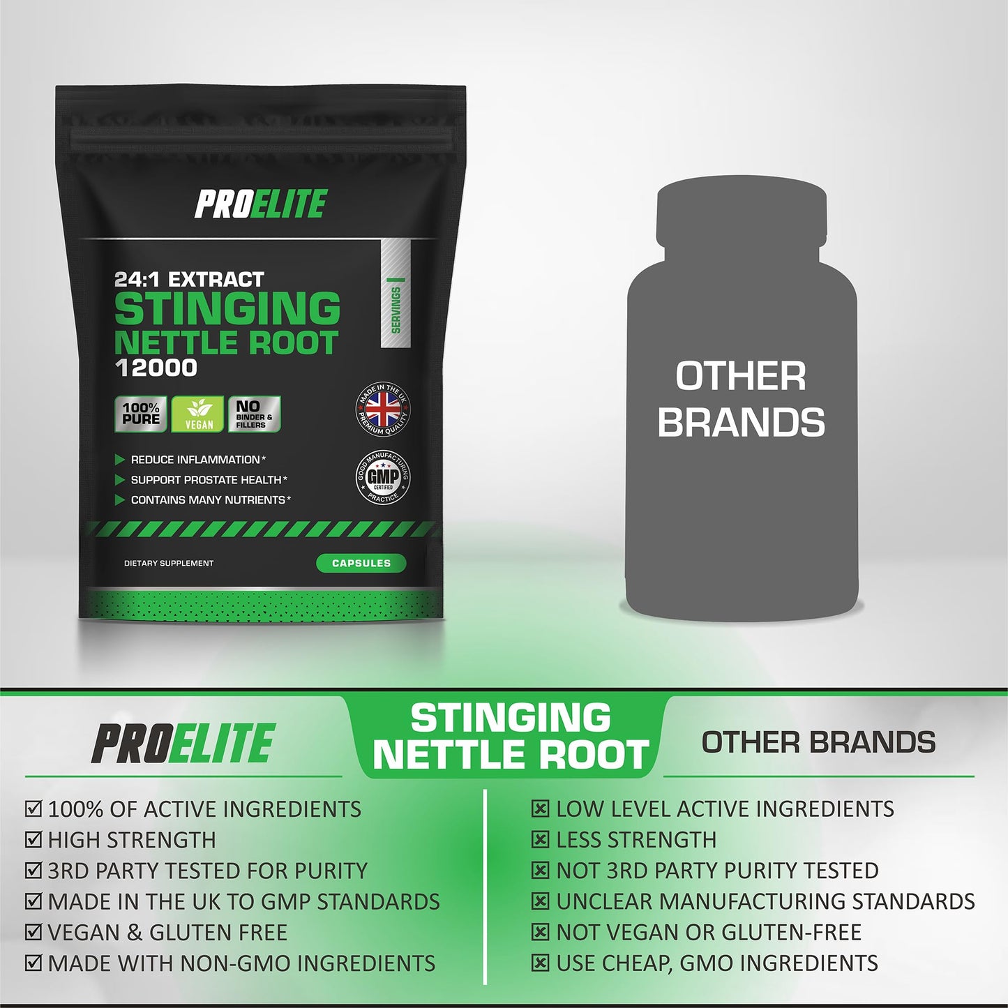 Stinging Nettle Root | 90 Capsules Vegan - 24:1 Extract 12,000mg Nettle Root per Capsule | High Strength Stinging Nettle Alternative to Powder NO Fillers & Binders | Made in UK by PROELITE