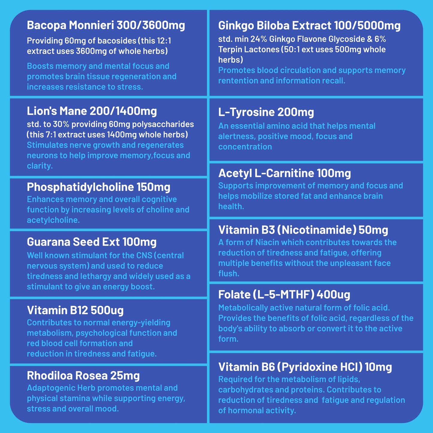 Brain Boost Nootropic High Strength Focus Supplement for Memory, Mood & Clarity with Lions Mane, Ginkgo Biloba, Bacopa, L-Carnitine, Guarana, L-Tyrosine, Rhodiola Rosea, Vitamin B12, B3, B6, & Folate