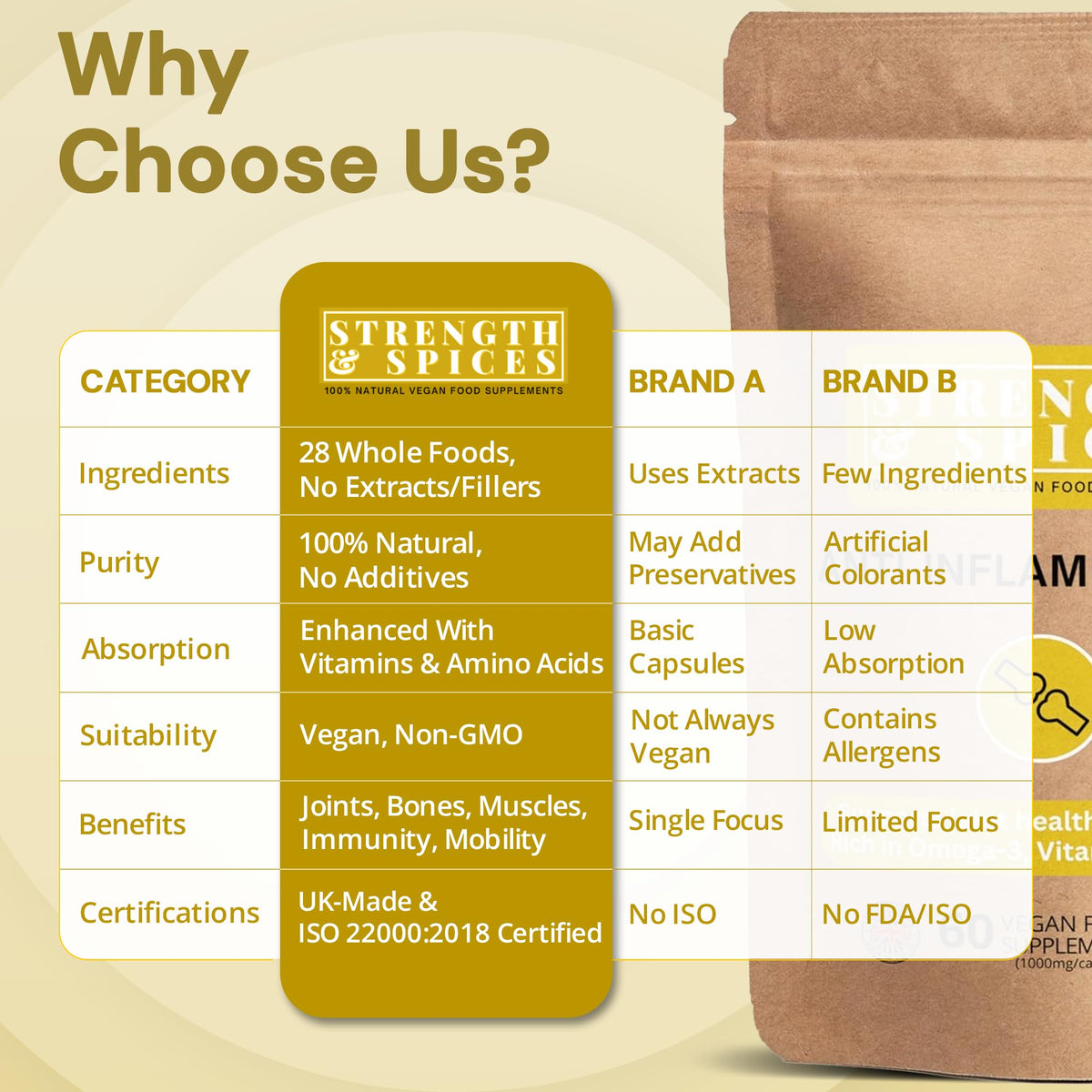 STRENGTH & SPICES100% Natural Vegan Food Supplements Strength & Spices Anti-inflammatory, Muscle and Joint Care Supplements for Mobility and Recovery, Turmeric Capsules with 28 Powerful Ingredients, Vegan and All-Natural, 1000mg, 60 Capsules, Refill