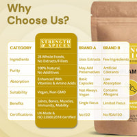 STRENGTH & SPICES100% Natural Vegan Food Supplements Strength & Spices Anti-inflammatory, Muscle and Joint Care Supplements for Mobility and Recovery, Turmeric Capsules with 28 Powerful Ingredients, Vegan and All-Natural, 1000mg, 60 Capsules, Refill