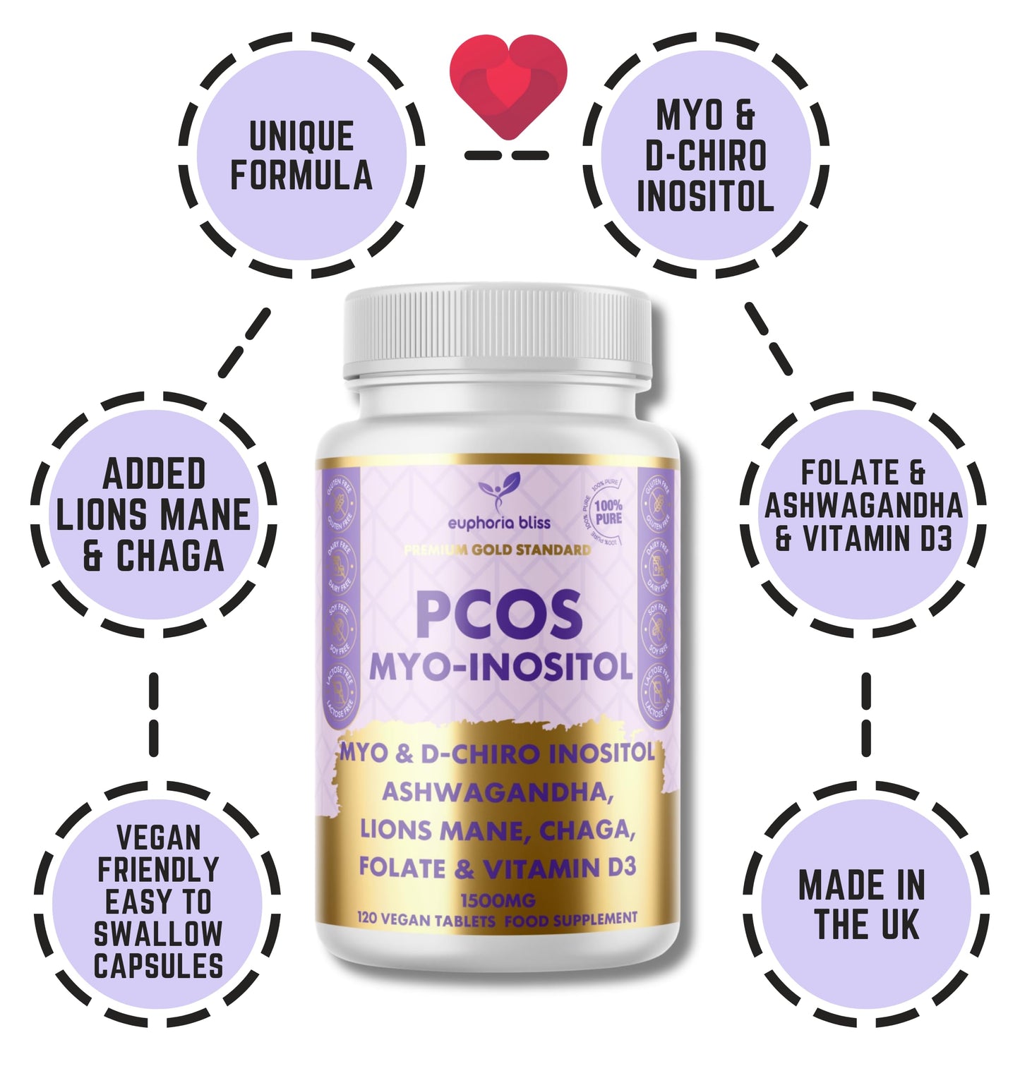 Euphoria Bliss Myo-Inositol & D-Chiro Inositol Blend Capsule, Vitamin D3, Lions, Chaga, Ashwagandha, Folate, PCOS Support Supplement, Hormonal Balance, Healthy Ovarian Function Support for Women, 120 Caps