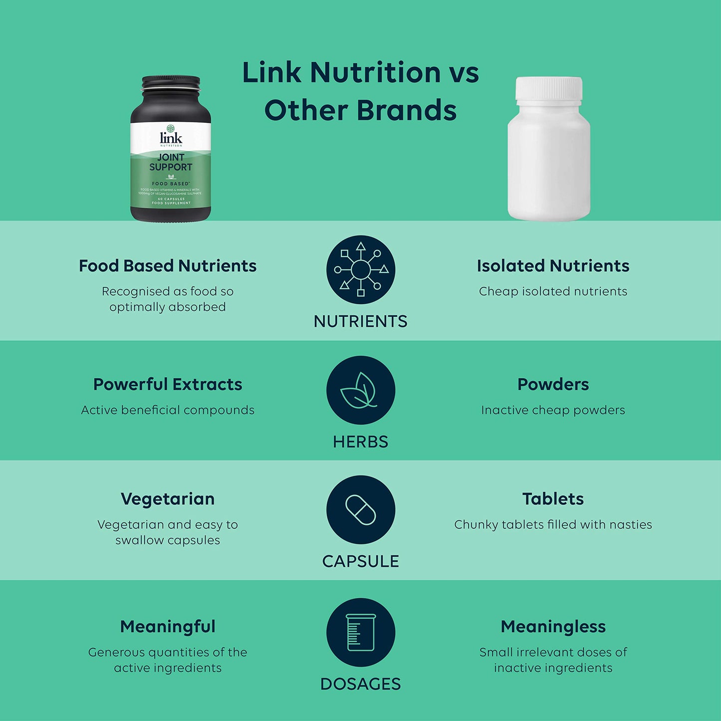 Joint Support [Food Based] | 1000mg Vegan Glucosamine Sulphate + Turmeric | Vitamin C contributes to Normal Collagen Formation for The Normal Function of Bones and Cartilage | Vegan | 60 Vegecaps