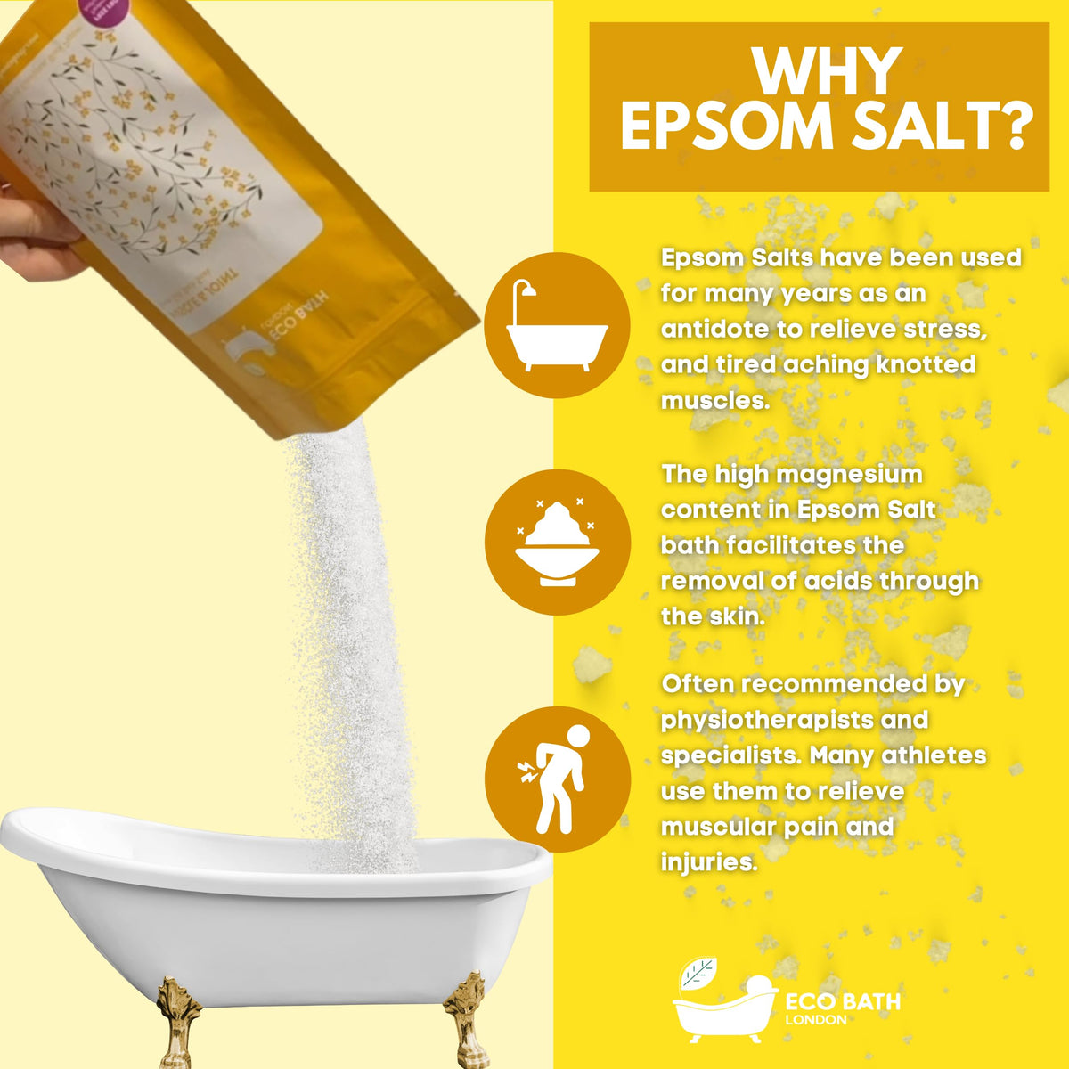 Eco Bath London Muscle & Joint Epsom Salt Bath Soak - Pouch 1kg, Magnesium Bath Salts Infused with Lemongrass, Peppermint, Eucalyptus, and Black Pepper Essential Oils,Bath Salt for Recovery