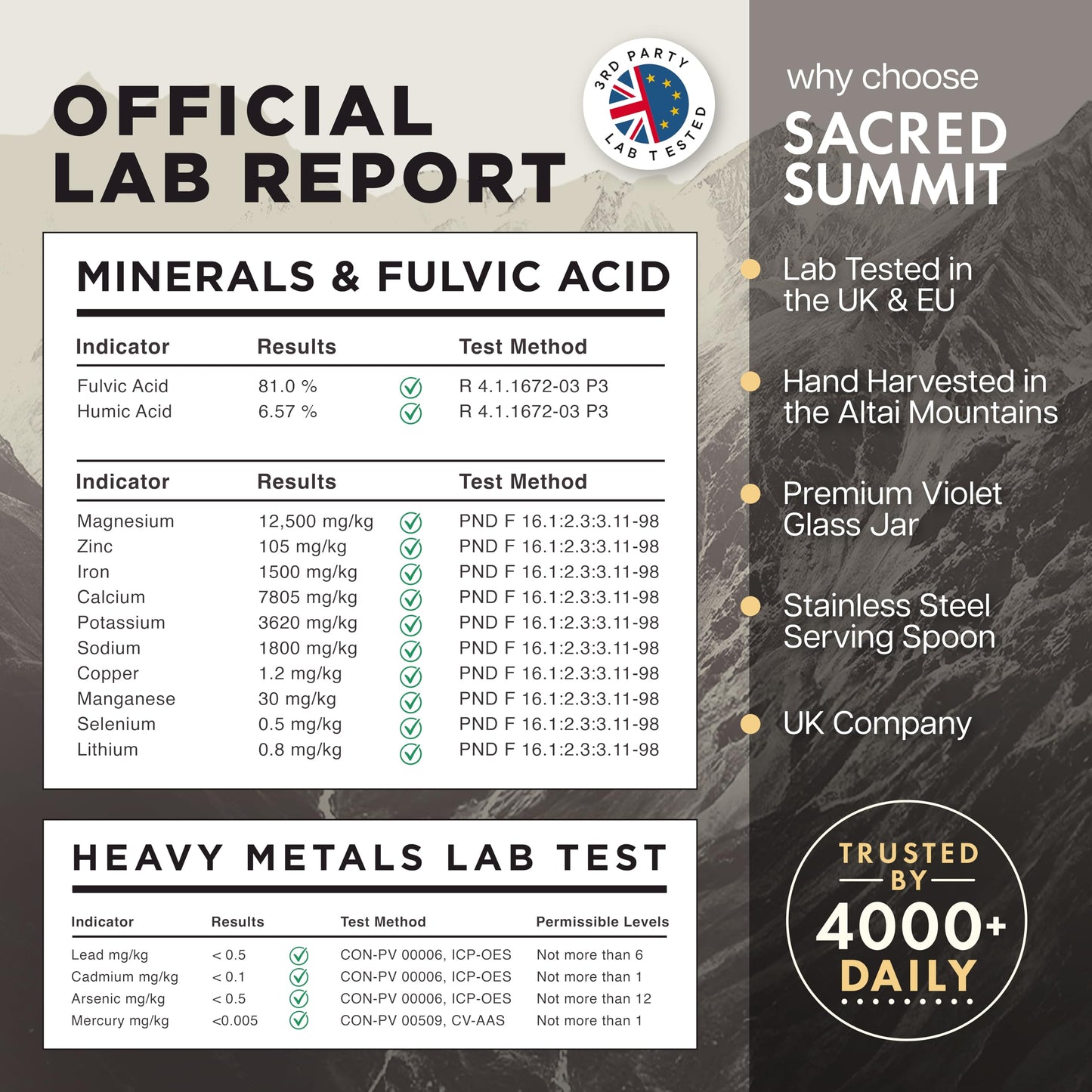 Sacred Summit® Authentic Shilajit Resin – 3 Months Supply, Pure, Vegan, Ethically Sourced, Rich in Fulvic & Humic Acid, Boosts Energy & Stamina